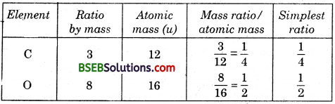 Bihar Board Class 9 Science Solutions Chapter 3 Atoms and Molecules - 29