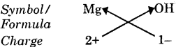 Bihar Board Class 9 Science Solutions Chapter 3 Atoms and Molecules - 5
