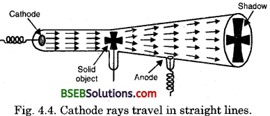 Bihar Board Class 9 Science Solutions Chapter 4 Structure of the Atom - 20
