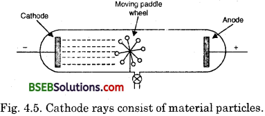 Bihar Board Class 9 Science Solutions Chapter 4 Structure of the Atom - 21