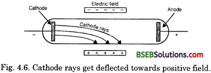 Bihar Board Class 9 Science Solutions Chapter 4 Structure of the Atom - 22