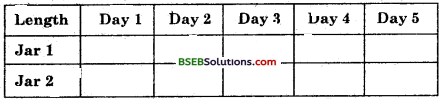 Bihar Board Class 9 Science Solutions Chapter 6 Tissues - 6