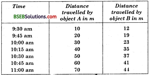 Bihar Board Class 9 Science Solutions Chapter 8 Motion - 10