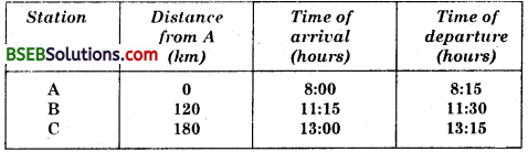 Bihar Board Class 9 Science Solutions Chapter 8 Motion - 11