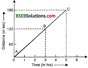 Bihar Board Class 9 Science Solutions Chapter 8 Motion - 12