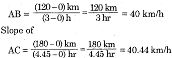 Bihar Board Class 9 Science Solutions Chapter 8 Motion - 16