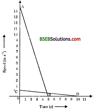 Bihar Board Class 9 Science Solutions Chapter 8 Motion - 6