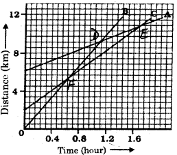 Bihar Board Class 9 Science Solutions Chapter 8 Motion - 7