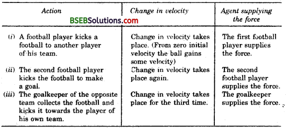 Bihar Board Class 9 Science Solutions Chapter 9 Force and Laws of Motion - 1