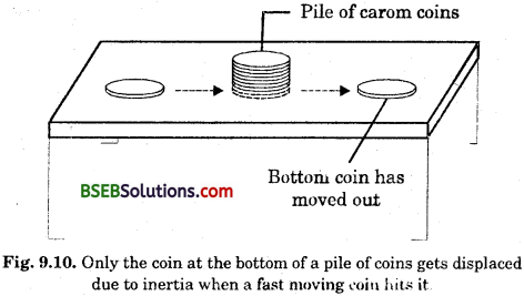 Bihar Board Class 9 Science Solutions Chapter 9 Force and Laws of Motion - 3