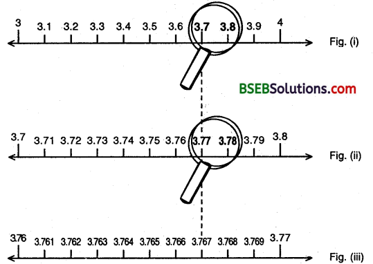 Bihar Board Class 9th Maths Solutions Chapter Bihar Board Class 9th Maths Solutions Chapter 1 Number Systems Ex 1.4 1