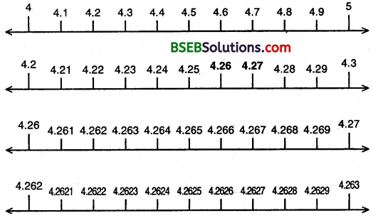 Bihar Board Class 9th Maths Solutions Chapter Bihar Board Class 9th Maths Solutions Chapter 1 Number Systems Ex 1.4 2