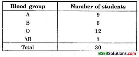 Bihar Board Class 9th Maths Solutions Chapter 14 Statistics Ex 14.2 1