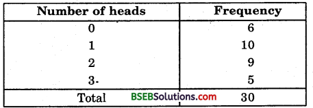 Bihar Board Class 9th Maths Solutions Chapter 14 Statistics Ex 14.2 11