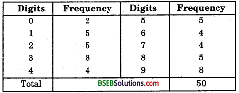 Bihar Board Class 9th Maths Solutions Chapter 14 Statistics Ex 14.2 12