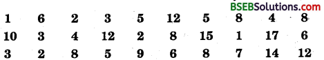 Bihar Board Class 9th Maths Solutions Chapter 14 Statistics Ex 14.2 13