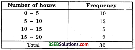 Bihar Board Class 9th Maths Solutions Chapter 14 Statistics Ex 14.2 14