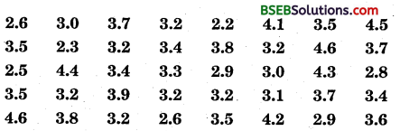 Bihar Board Class 9th Maths Solutions Chapter 14 Statistics Ex 14.2 15