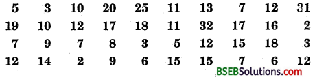 Bihar Board Class 9th Maths Solutions Chapter 14 Statistics Ex 14.2 2