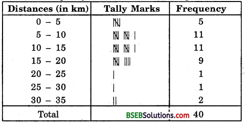 Bihar Board Class 9th Maths Solutions Chapter 14 Statistics Ex 14.2 3