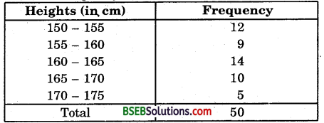 Bihar Board Class 9th Maths Solutions Chapter 14 Statistics Ex 14.2 7