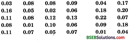 Bihar Board Class 9th Maths Solutions Chapter 14 Statistics Ex 14.2 8