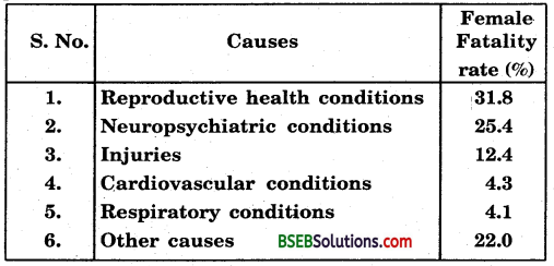Bihar Board Class 9th Maths Solutions Chapter 14 Statistics Ex 14.3 1