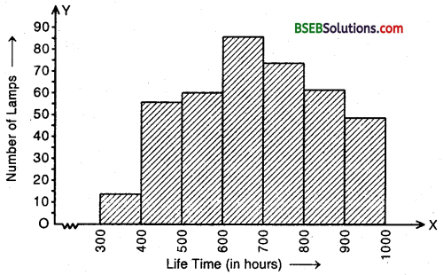 Bihar Board Class 9th Maths Solutions Chapter 14 Statistics Ex 14.3 11