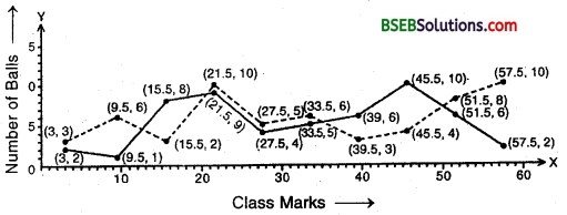 Bihar Board Class 9th Maths Solutions Chapter 14 Statistics Ex 14.3 17