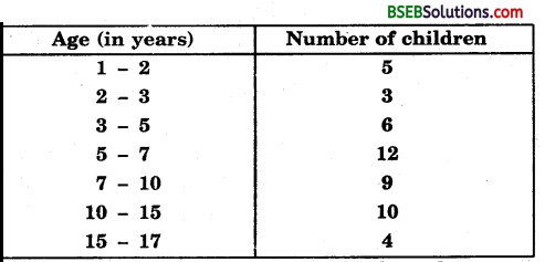 Bihar Board Class 9th Maths Solutions Chapter 14 Statistics Ex 14.3 18
