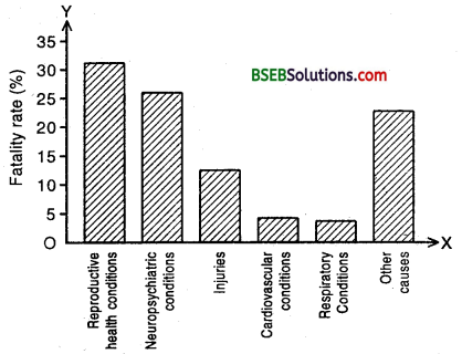 Bihar Board Class 9th Maths Solutions Chapter 14 Statistics Ex 14.3 2