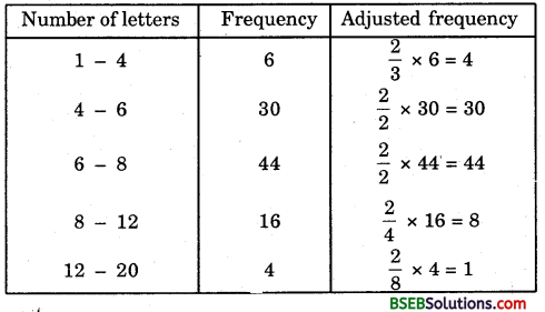 Bihar Board Class 9th Maths Solutions Chapter 14 Statistics Ex 14.3 24
