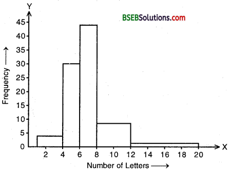 Bihar Board Class 9th Maths Solutions Chapter 14 Statistics Ex 14.3 25