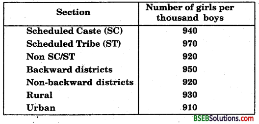Bihar Board Class 9th Maths Solutions Chapter 14 Statistics Ex 14.3 