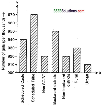 Bihar Board Class 9th Maths Solutions Chapter 14 Statistics Ex 14.3 4