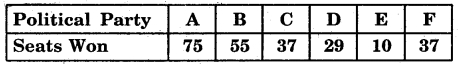 Bihar Board Class 9th Maths Solutions Chapter 14 Statistics Ex 14.3 5