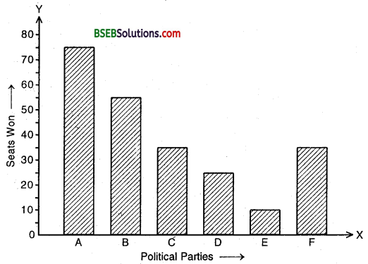 Bihar Board Class 9th Maths Solutions Chapter 14 Statistics Ex 14.3 6