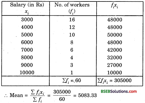 Bihar Board Class 9th Maths Solutions Chapter 14 Statistics Ex 14.4 2