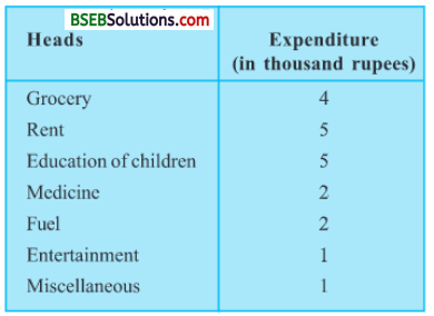 Bihar Board Class 9th Maths Solutions Chapter 15 Probability Ex 15.1 10