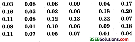 Bihar Board Class 9th Maths Solutions Chapter 15 Probability Ex 15.1 14