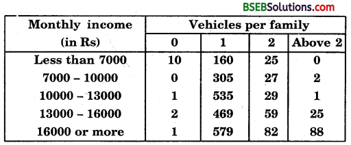 Bihar Board Class 9th Maths Solutions Chapter 15 Probability Ex 15.1 9