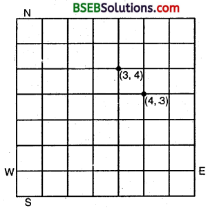 Bihar Board Class 9th Maths Solutions Chapter 3 Coordinate Geometry Ex 3.1 2