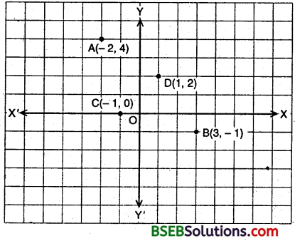 Bihar Board Class 9th Maths Solutions Chapter 3 Coordinate Geometry Ex 3.3 1