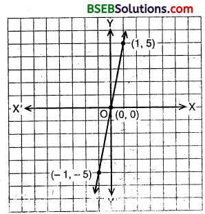Bihar Board Class 9th Maths Solutions Chapter 4 Linear Equations in Two Variables Ex 4.3 13