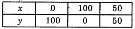 Bihar Board Class 9th Maths Solutions Chapter 4 Linear Equations in Two Variables Ex 4.3 14