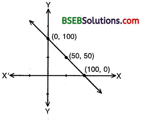 Bihar Board Class 9th Maths Solutions Chapter 4 Linear Equations in Two Variables Ex 4.3 15