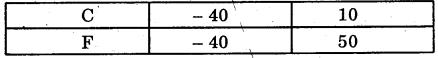 Bihar Board Class 9th Maths Solutions Chapter 4 Linear Equations in Two Variables Ex 4.3 16
