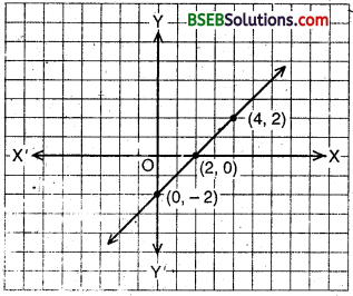 Bihar Board Class 9th Maths Solutions Chapter 4 Linear Equations in Two Variables Ex 4.3 4