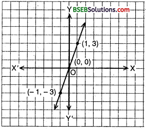 Bihar Board Class 9th Maths Solutions Chapter 4 Linear Equations in Two Variables Ex 4.3 6