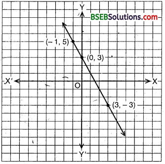 Bihar Board Class 9th Maths Solutions Chapter 4 Linear Equations in Two Variables Ex 4.3 8